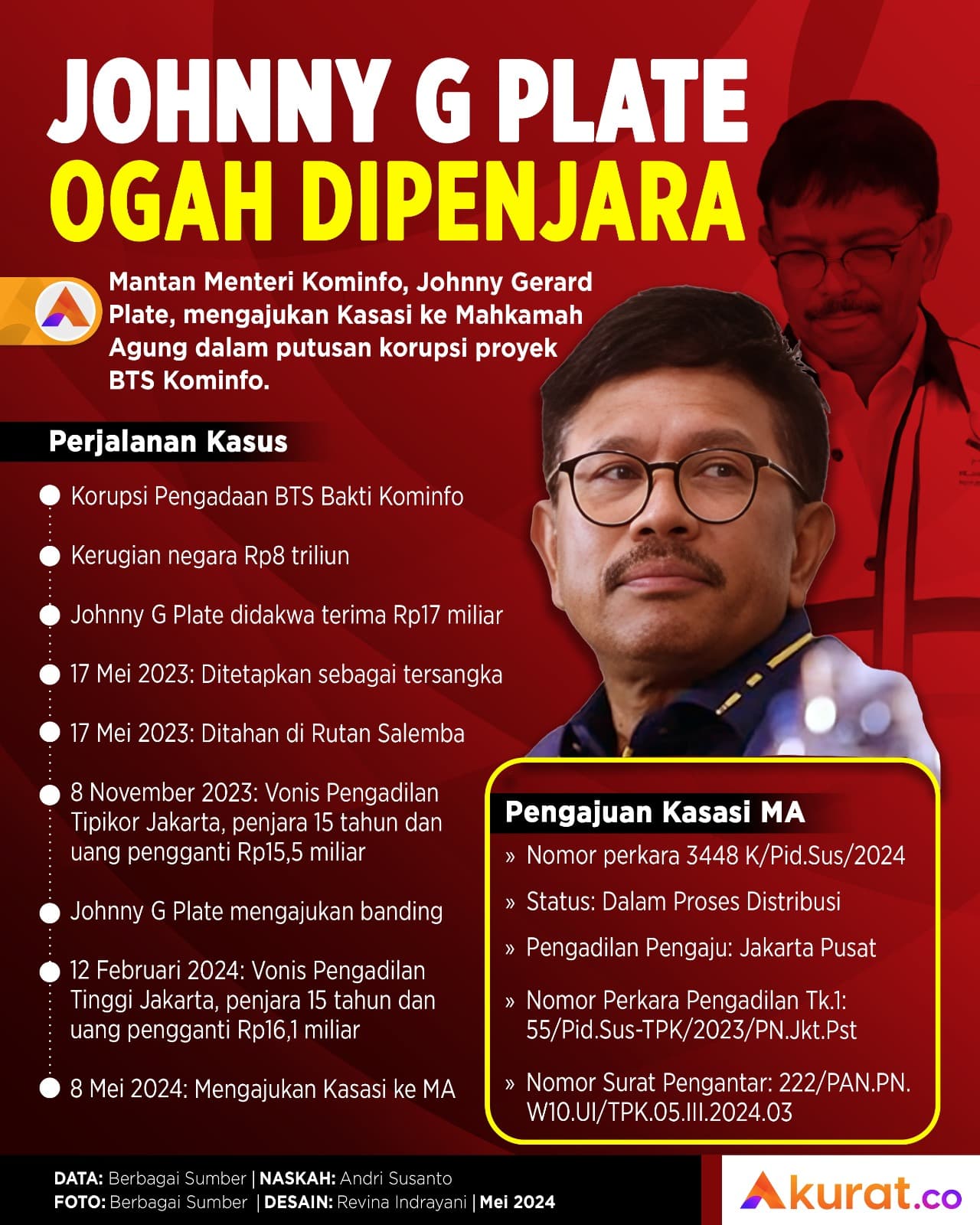 Johnny Ogah Dipenjara