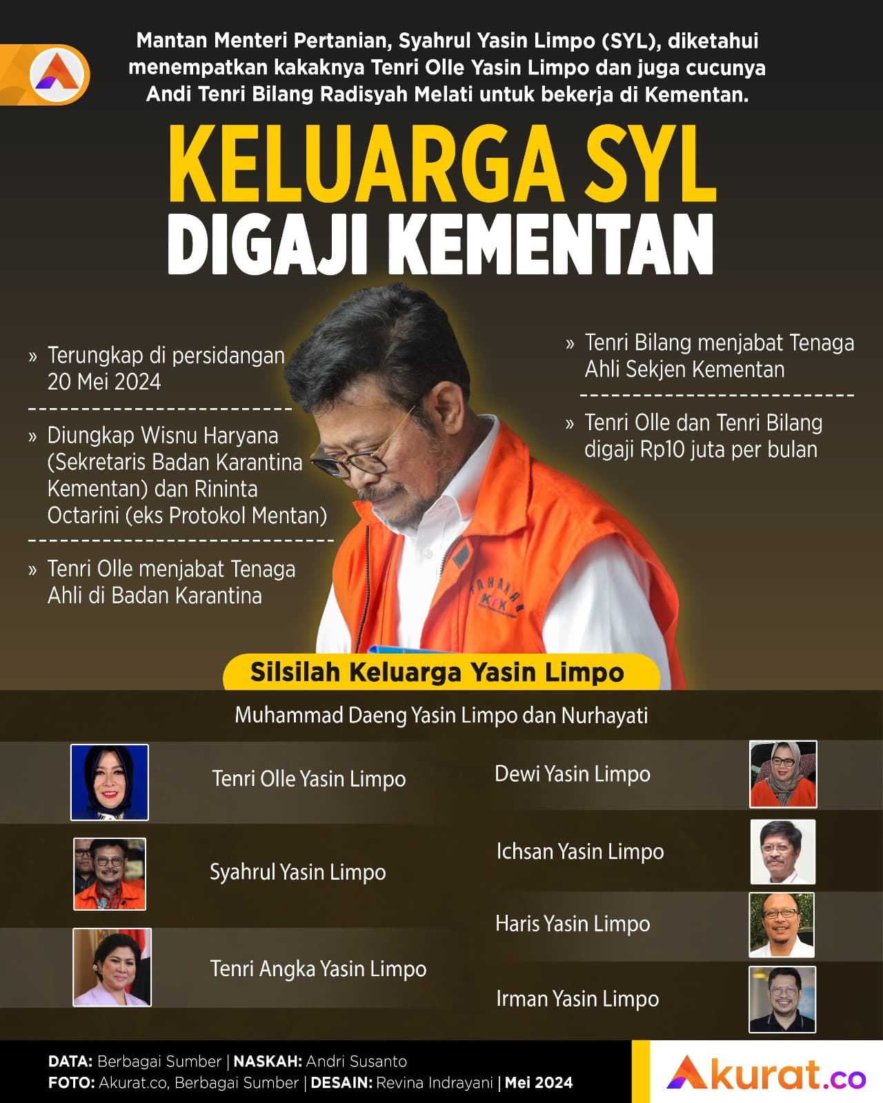 Keluarga Digaji Kementan