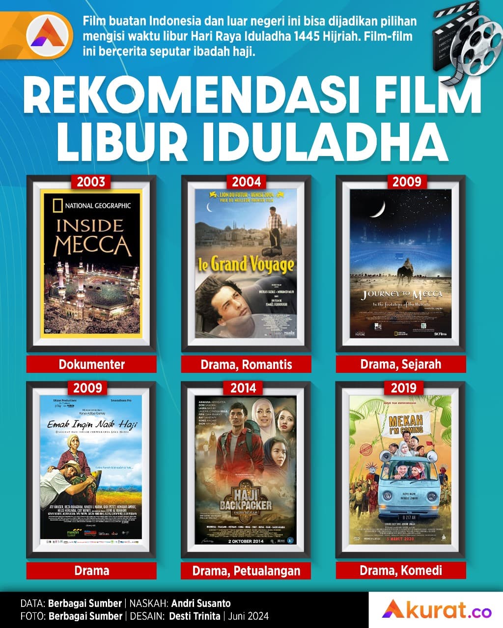 Rekomendasi Film Liburan