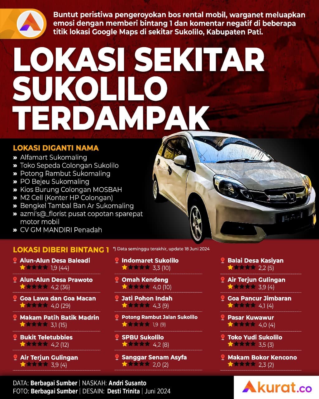 Lokasi Terdampak Sukolilo