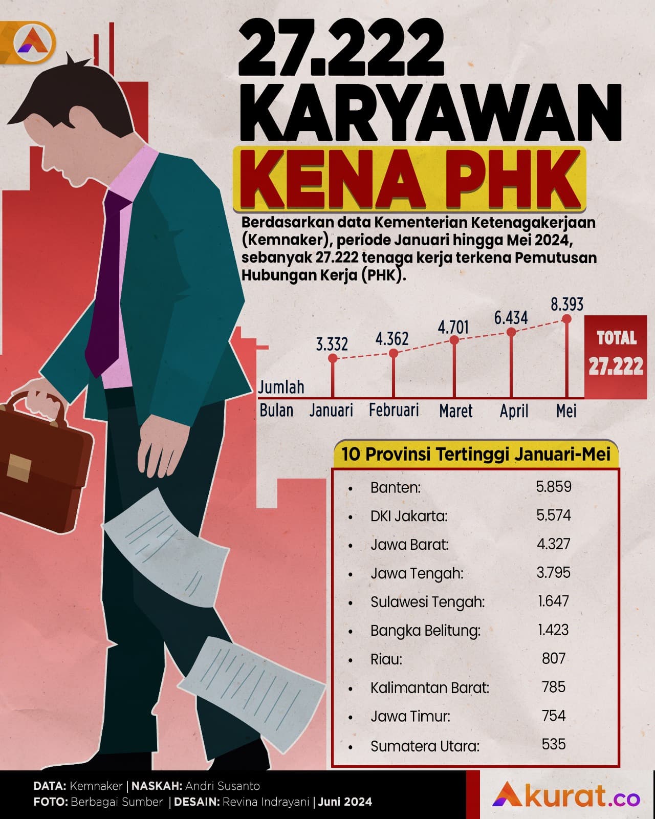 Karyawan Kena PHK