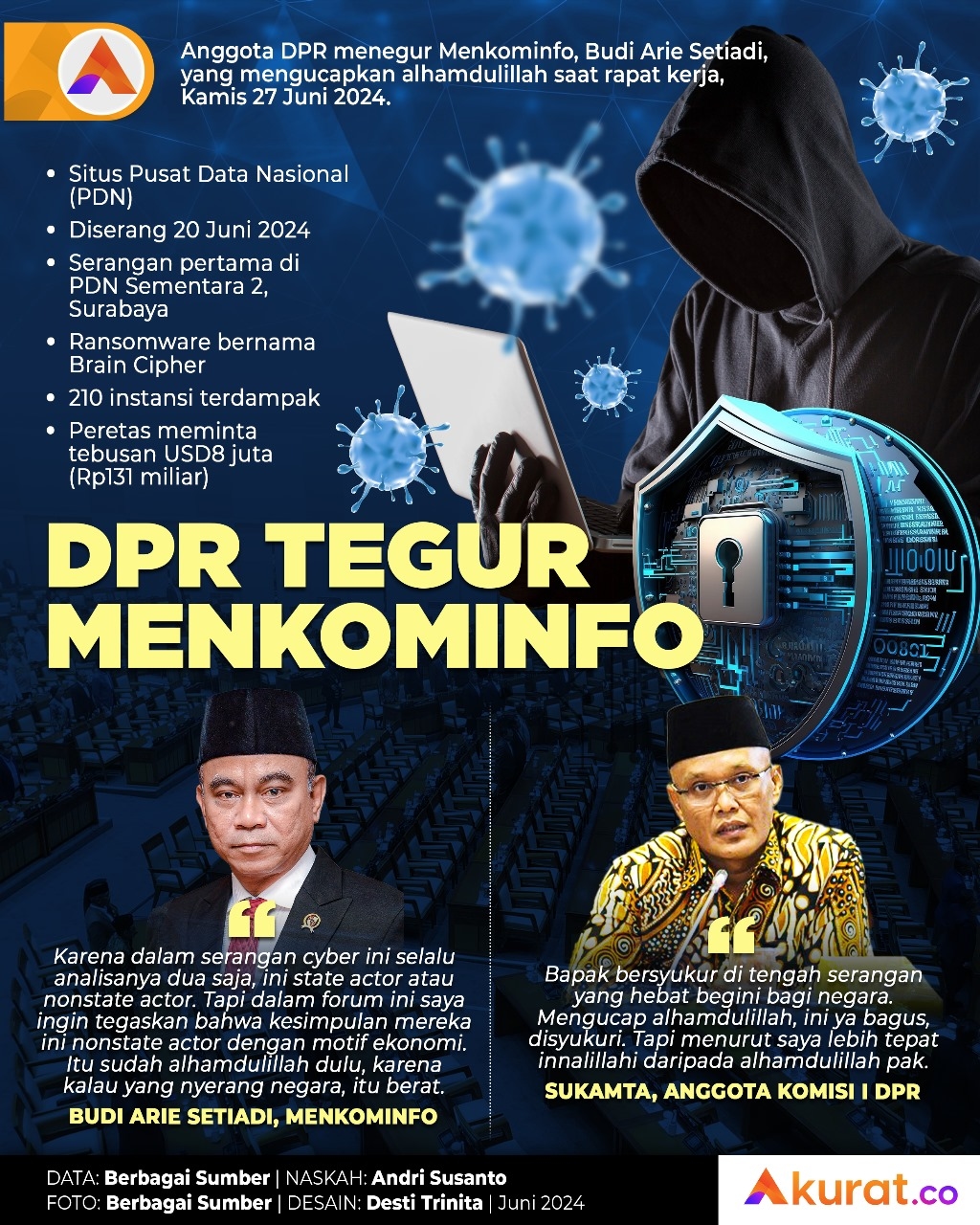 Innalillahi Bukan Alhamdulillah