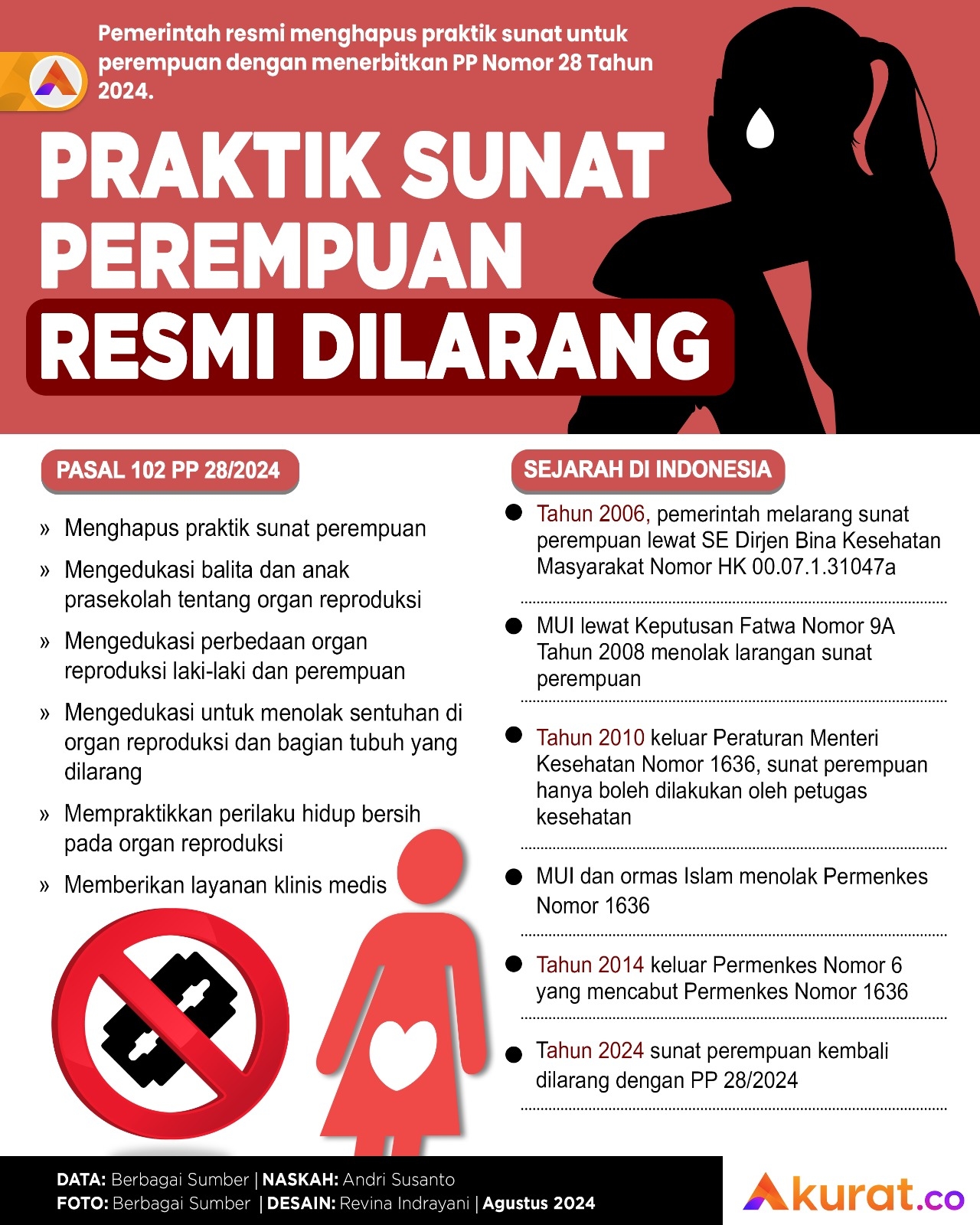 Perempuan Dilarang Sunat