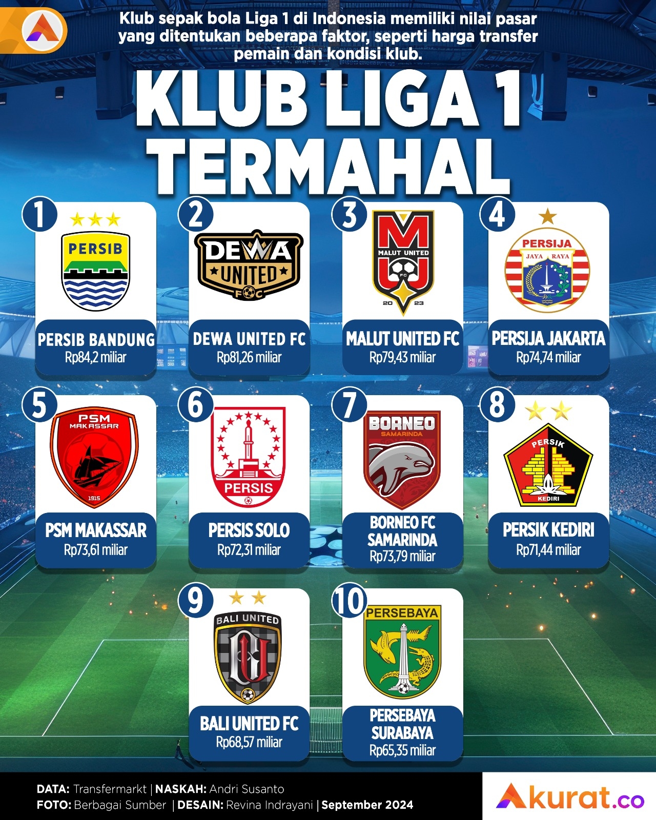 Klub Liga 1 Termahal