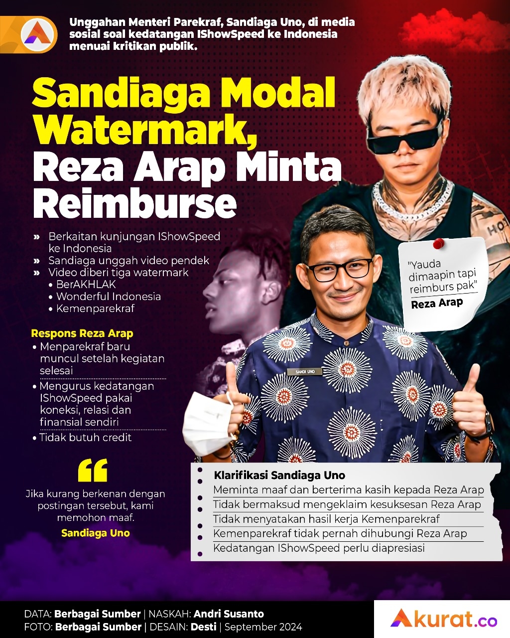 Sandiaga Modal Watermark