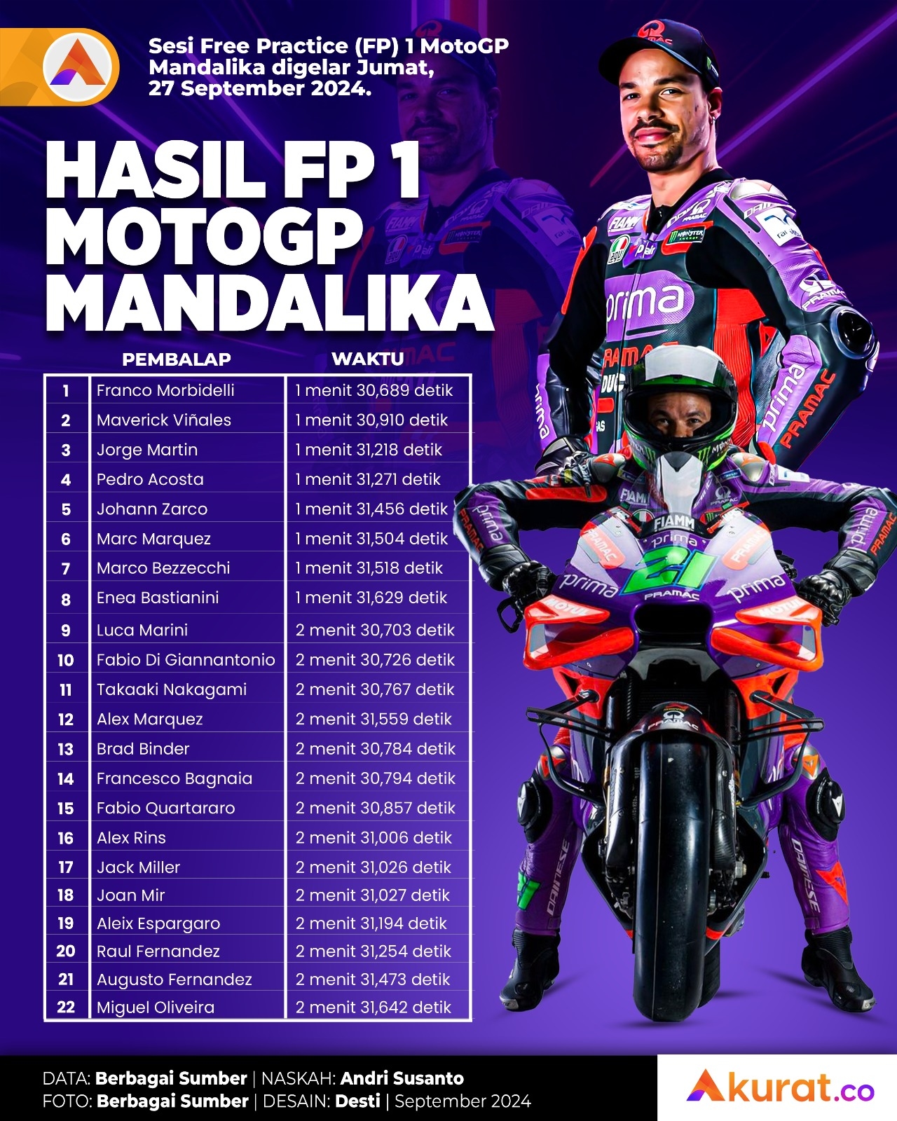 FP 1 MotoGP Mandalika
