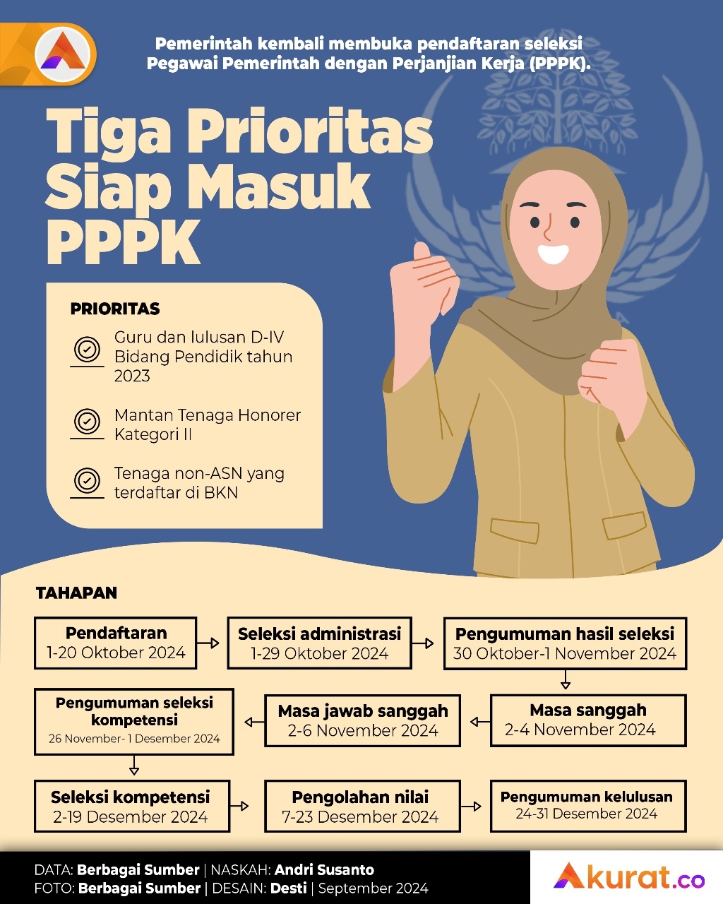 Tiga Prioritas PPPK