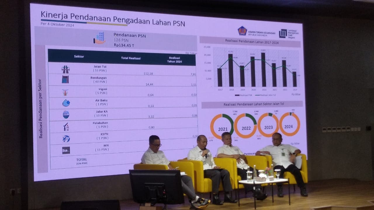 Realisasi Anggaran Pembebasan Lahan PSN Tembus Rp134,45 Triliun per Awal Oktober 2024, Terbesar Untuk Tol