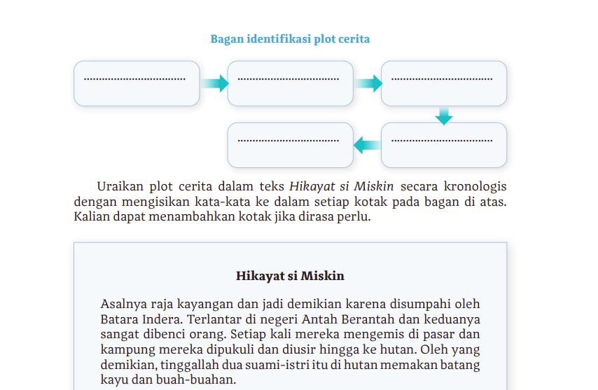 Kunci Jawaban Bahasa Indonesia Kelas 10 Halaman 60 Kurikulum Merdeka: Teks Hikayat Si Miskin