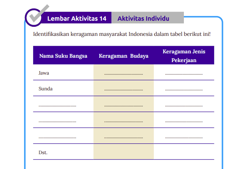 Kunci Jawaban Lengkap IPS Kelas 8 Halaman 101 Aktivitas 14 Mengenai Keberagaman Suku
