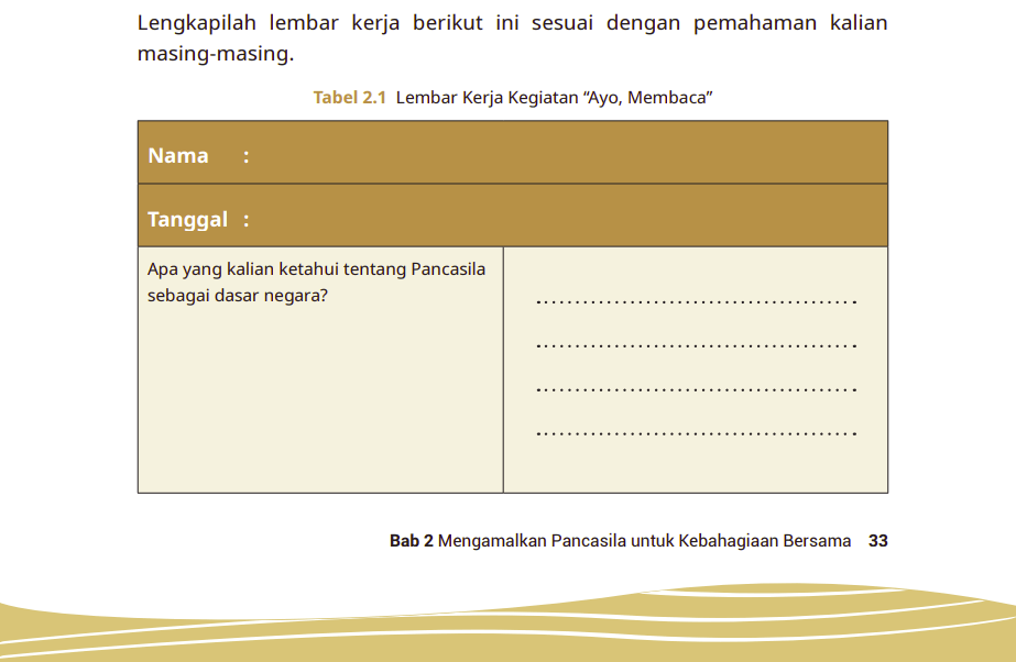 Kunci Jawaban Pendidikan Pancasila Kelas 6 Halaman 33-34: Mengamalkan Pancasila