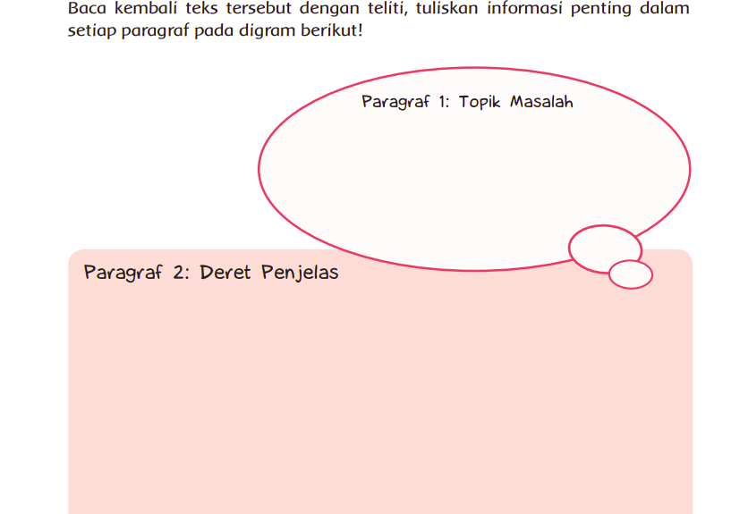 Kunci Jawaban Tema 3 Kelas 6 SD Halaman 84 Subtema 2