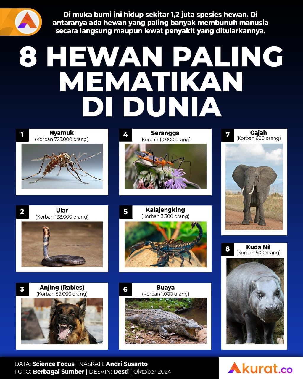 Hewan Paling Mematikan