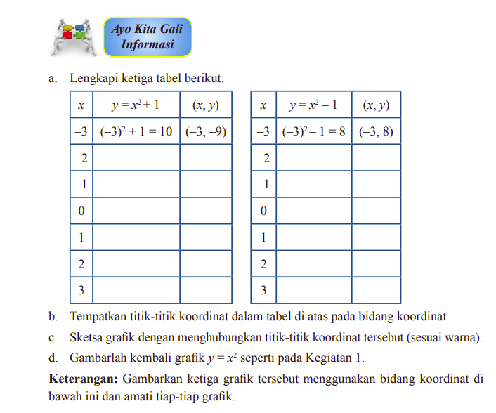 Kunci Jawaban Matematika Kelas 9 Halaman 85: Langkah-langkah Menggambar Grafik Fungsi Kuadrat