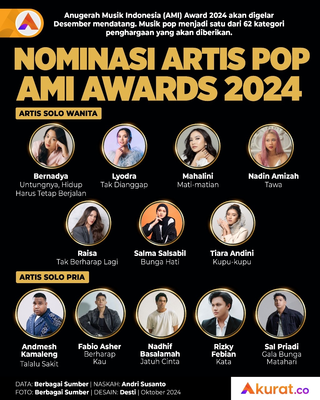 Nominasi Artis Pop