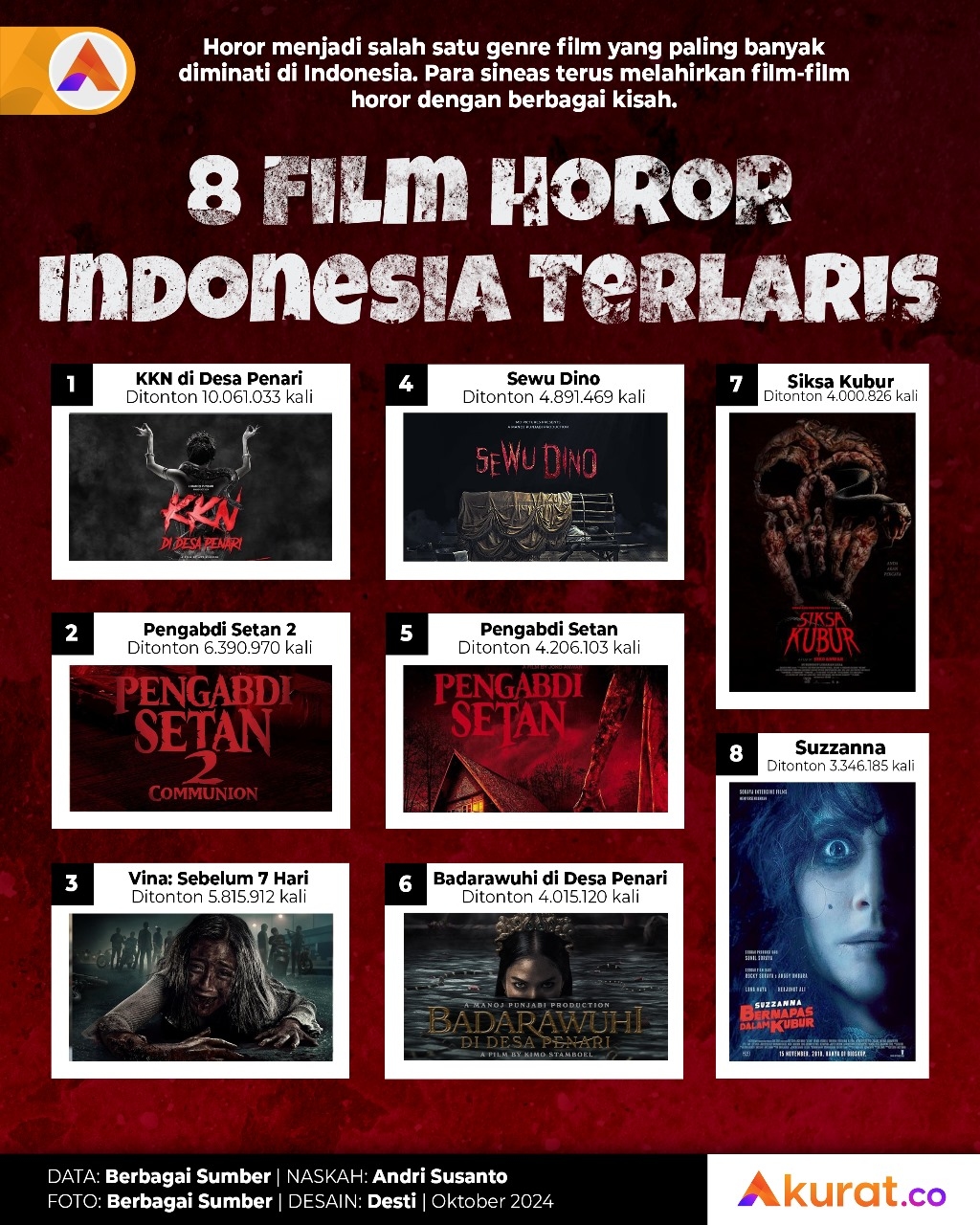 Film Horor Terlaris