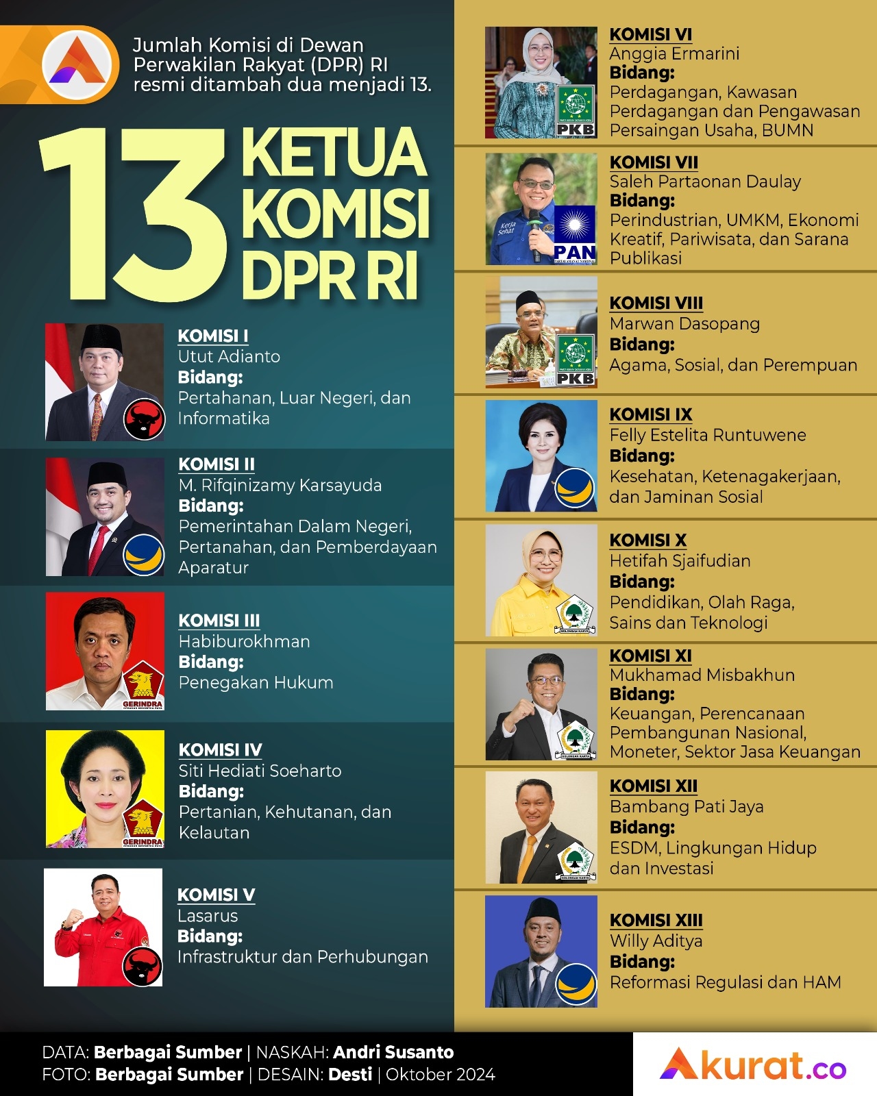Ketua Komisi DPR