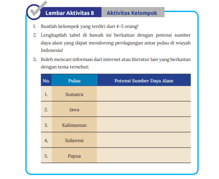 Kunci Jawaban IPS Kelas 8 Halaman 85: Menggali Potensi Sumber Daya Alam Indonesia