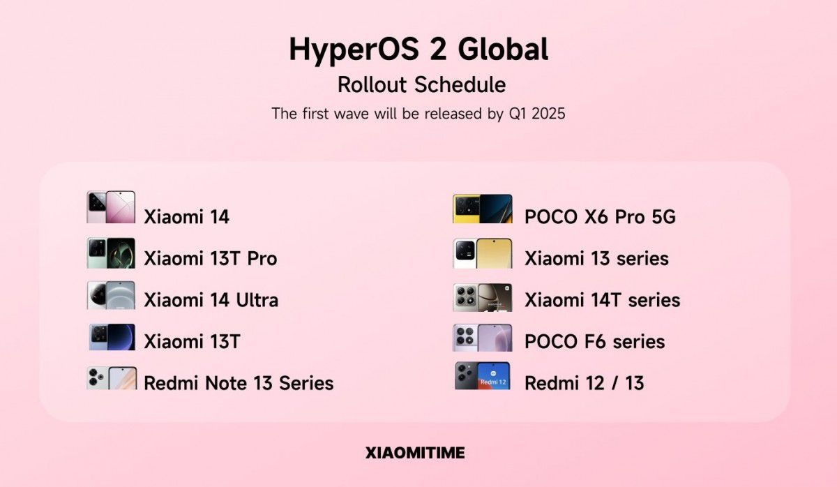Xiaomi HyperOS 2 Segera Hadir di Berbagai Perangkat secara Global, Ini Daftarnya
