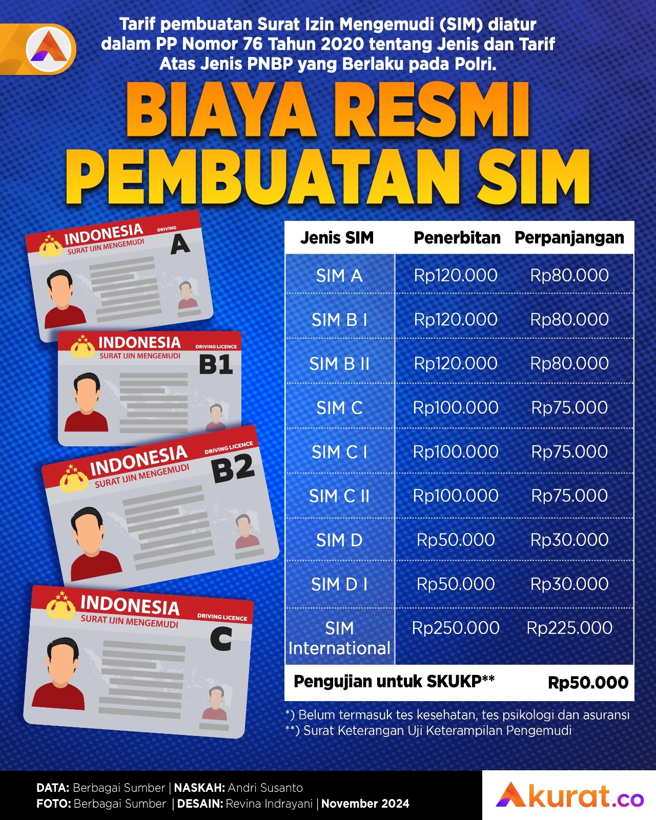 Biaya Pembuatan SIM