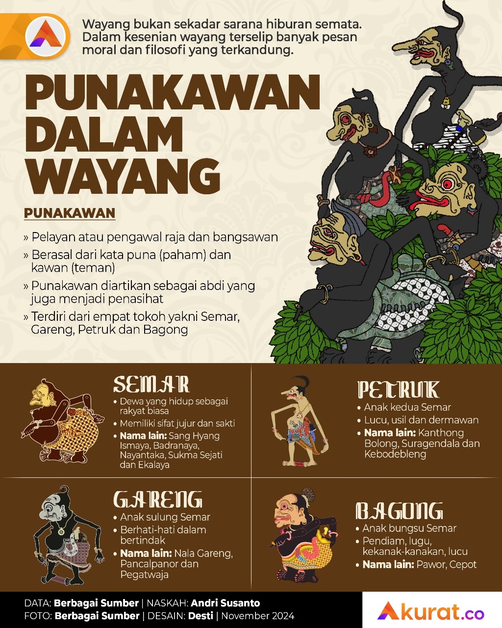 Punakawan dalam Wayang