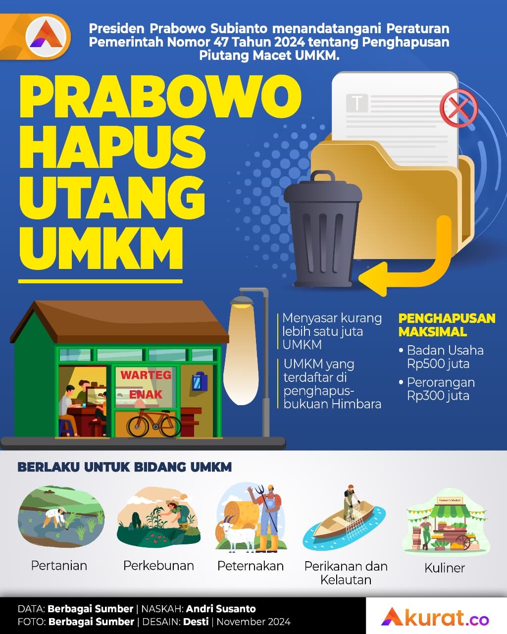Hapus Utang UMKM