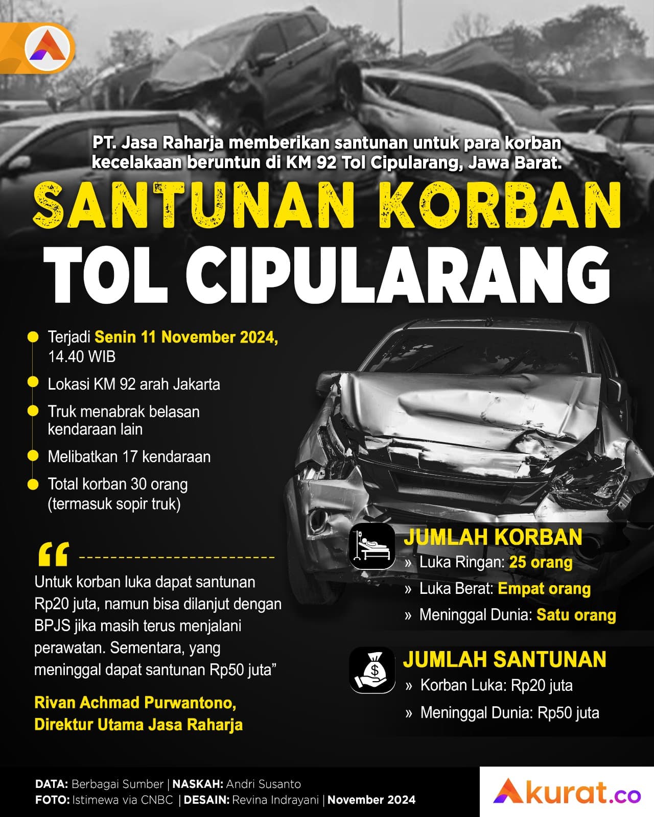 Santunan Korban Tol Cipularang