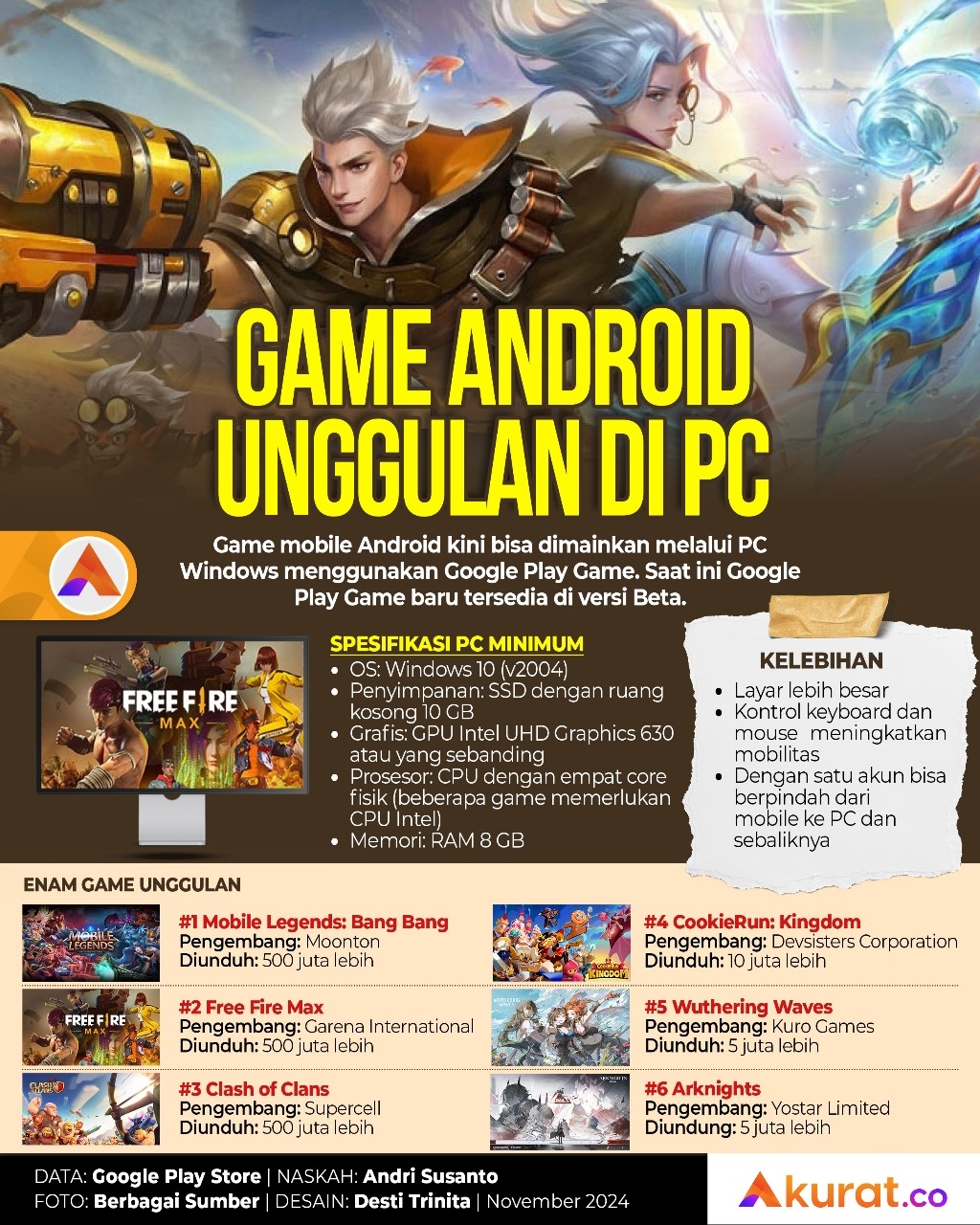Game Android Unggulan