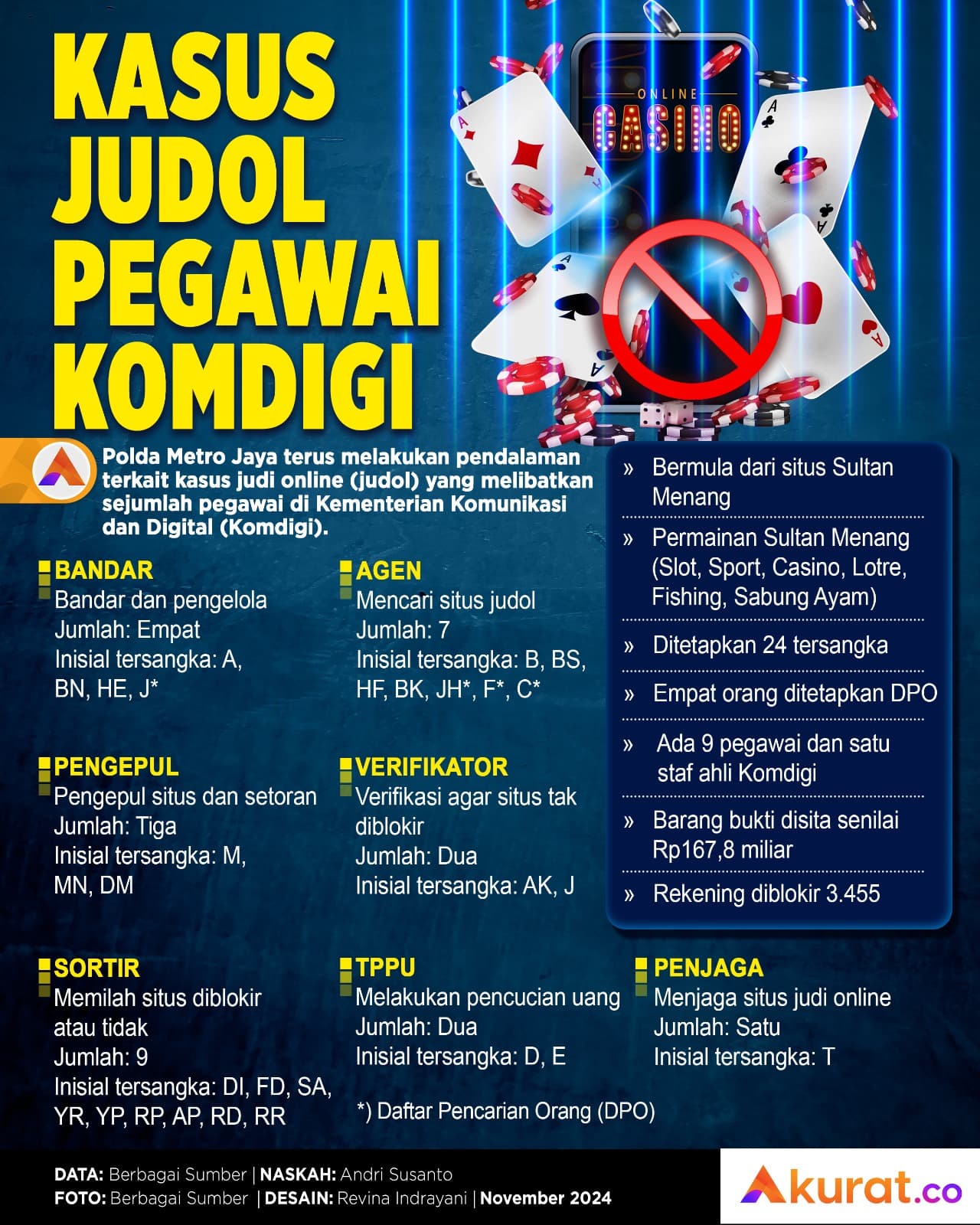 Judol Pegawai Komdigi