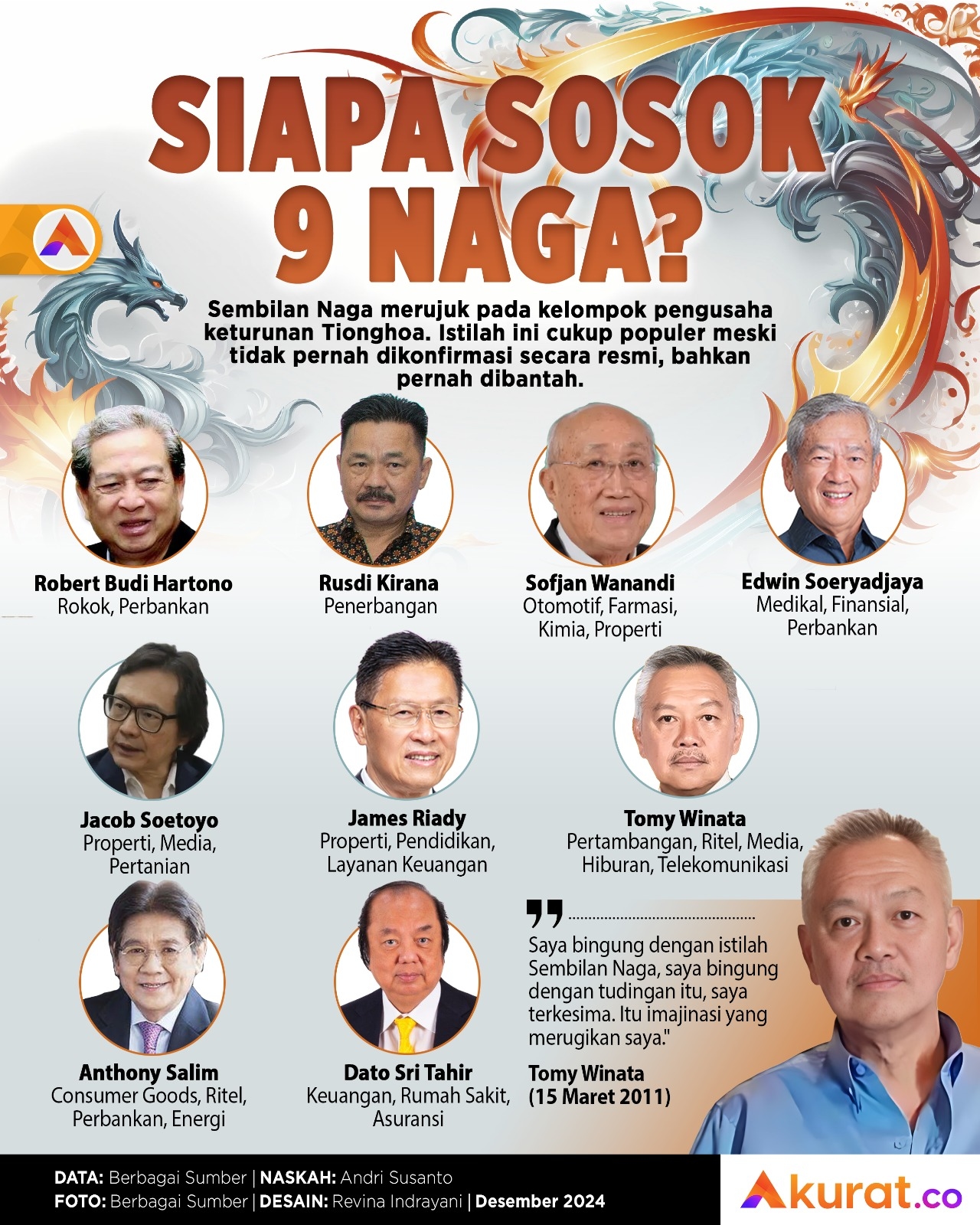 Siapa Sembilan Naga?