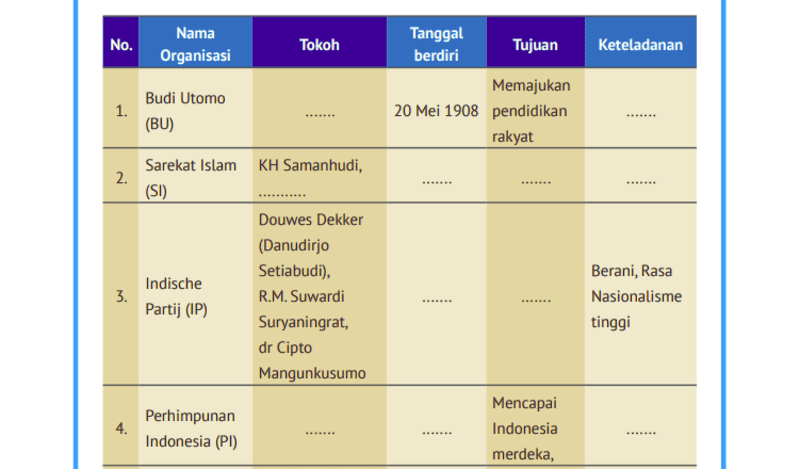 Kunci Jawaban IPS Kelas 8 Halaman 177 Kurikulum Merdeka