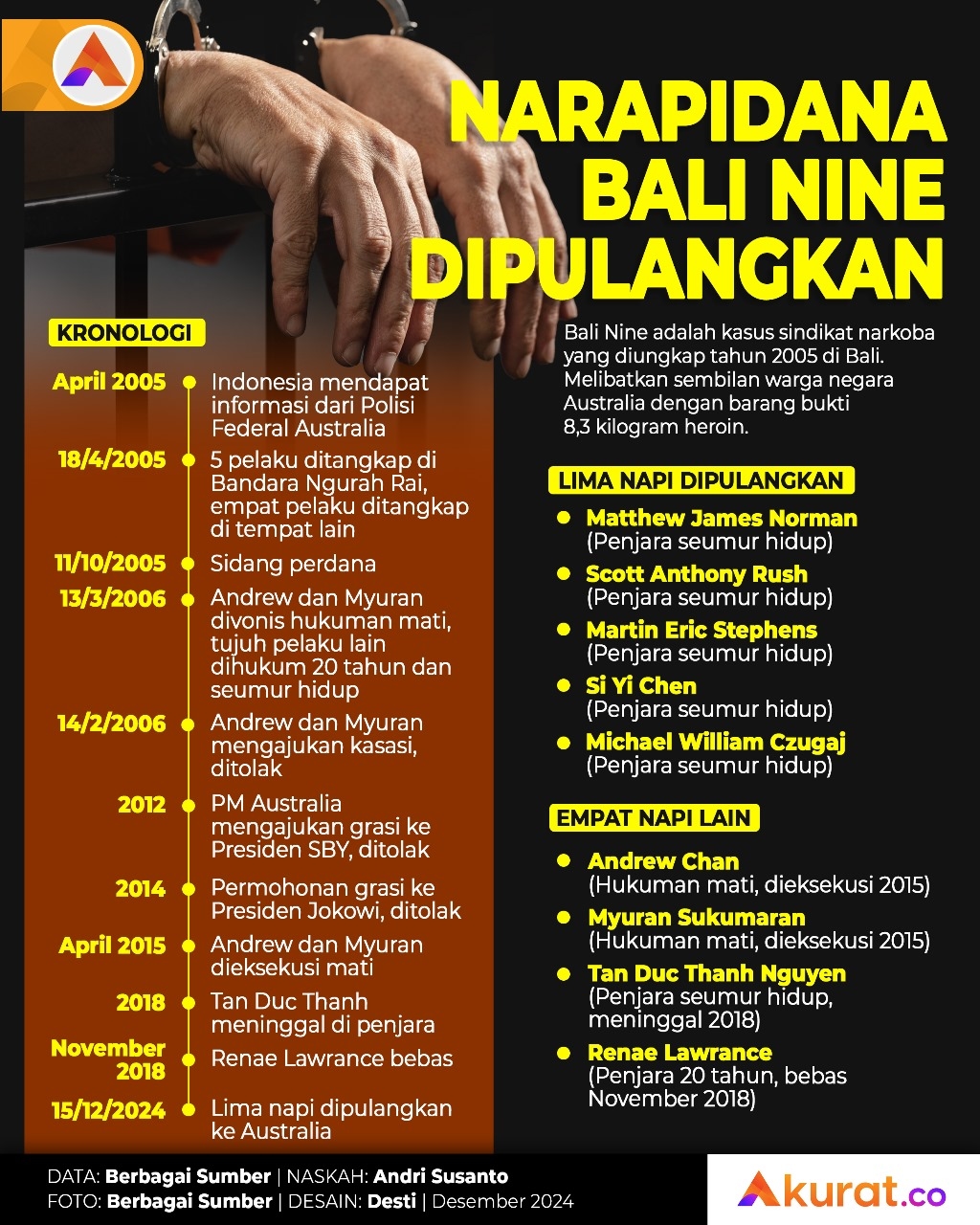 Napi Bali Nine Pulang