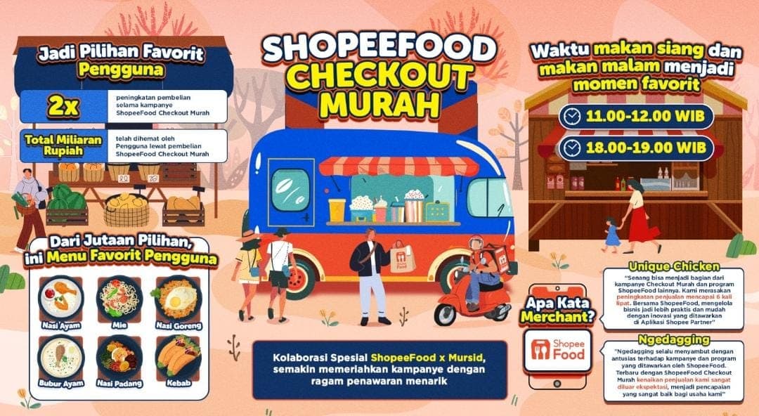 ShopeeFood Checkout Murah Jadi Pilihan Favorit Pengguna di Penghujung Tahun 2024