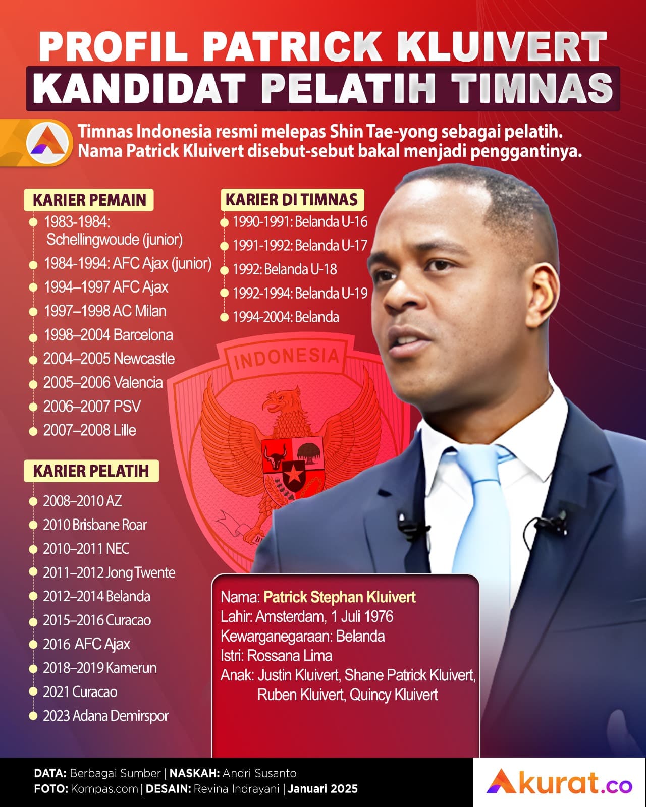 Profil Patrick Kluivert