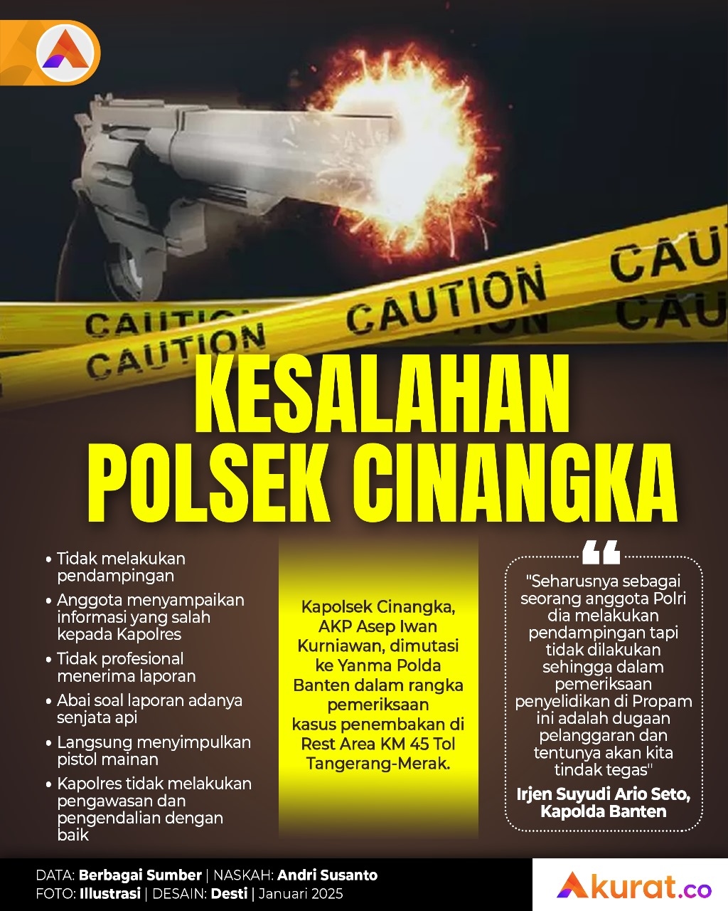 Kesalahan Polsek Cinangka