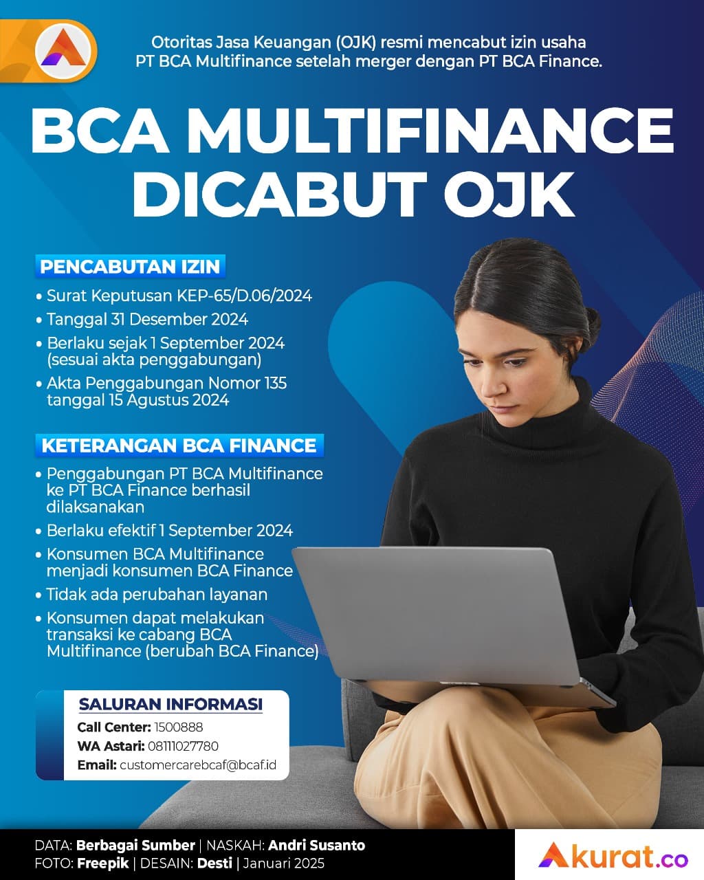 BCA Multifinance Dicabut
