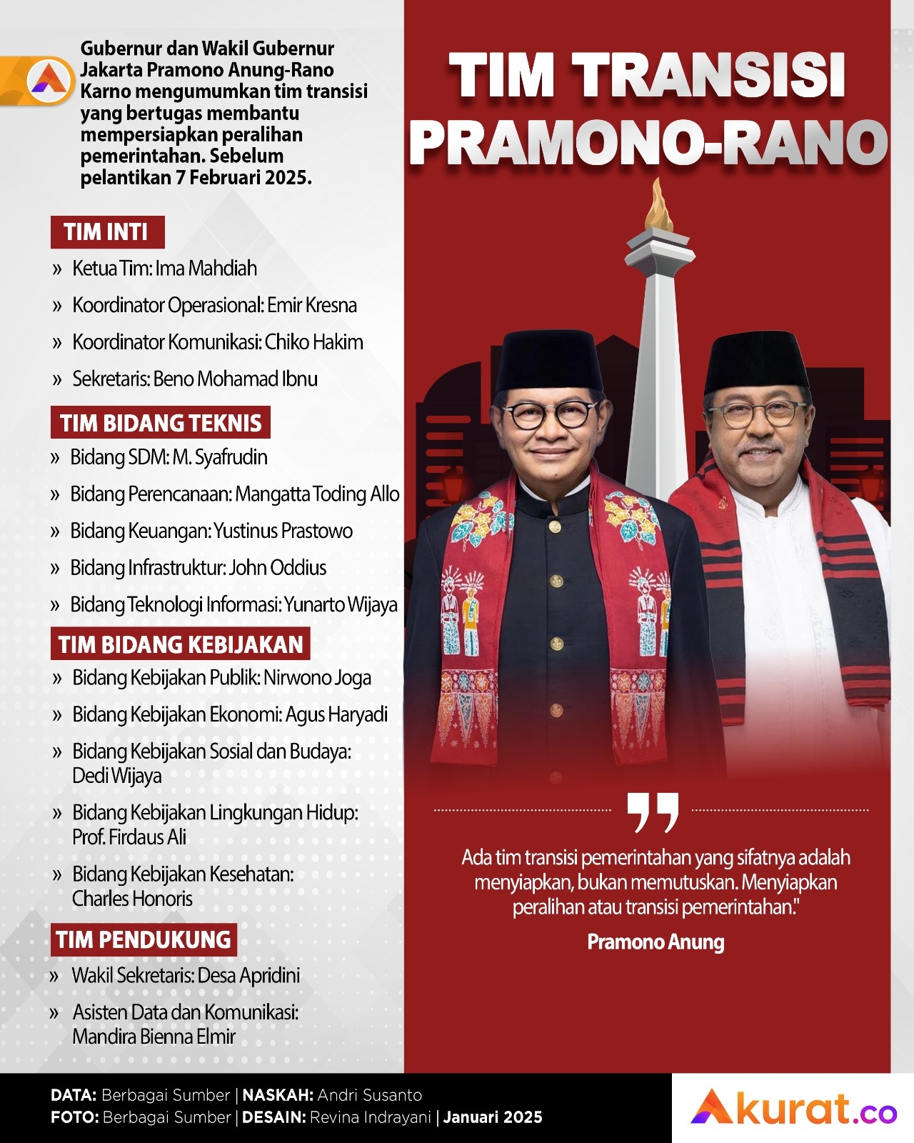Tim Transisi Pramono-Rano