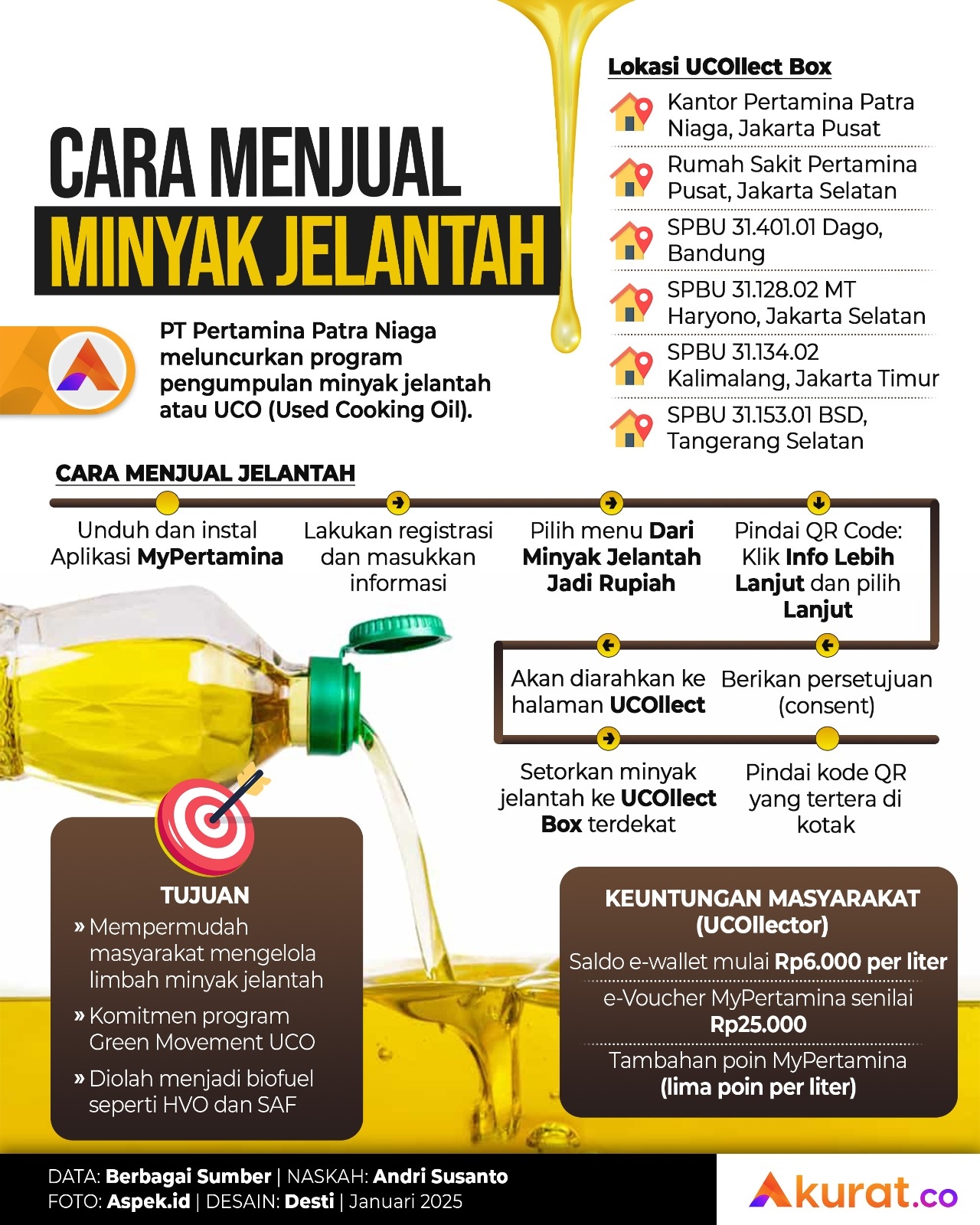 Jual Minyak Jelantah