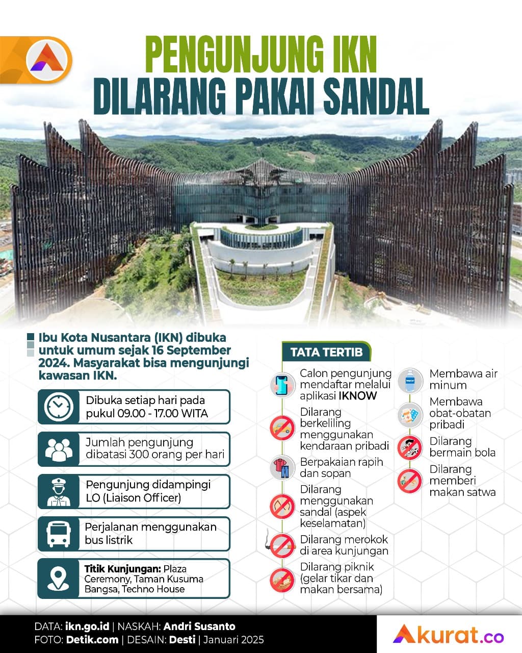 Dilarang Piknik di IKN