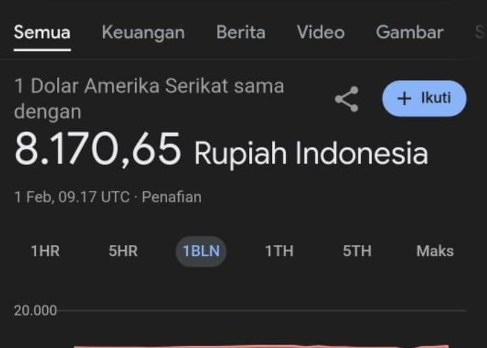 Kurs Rupiah di Google Tampil Janggal: Pakar Keamanan Siber Soroti Kemungkinan Penyebabnya