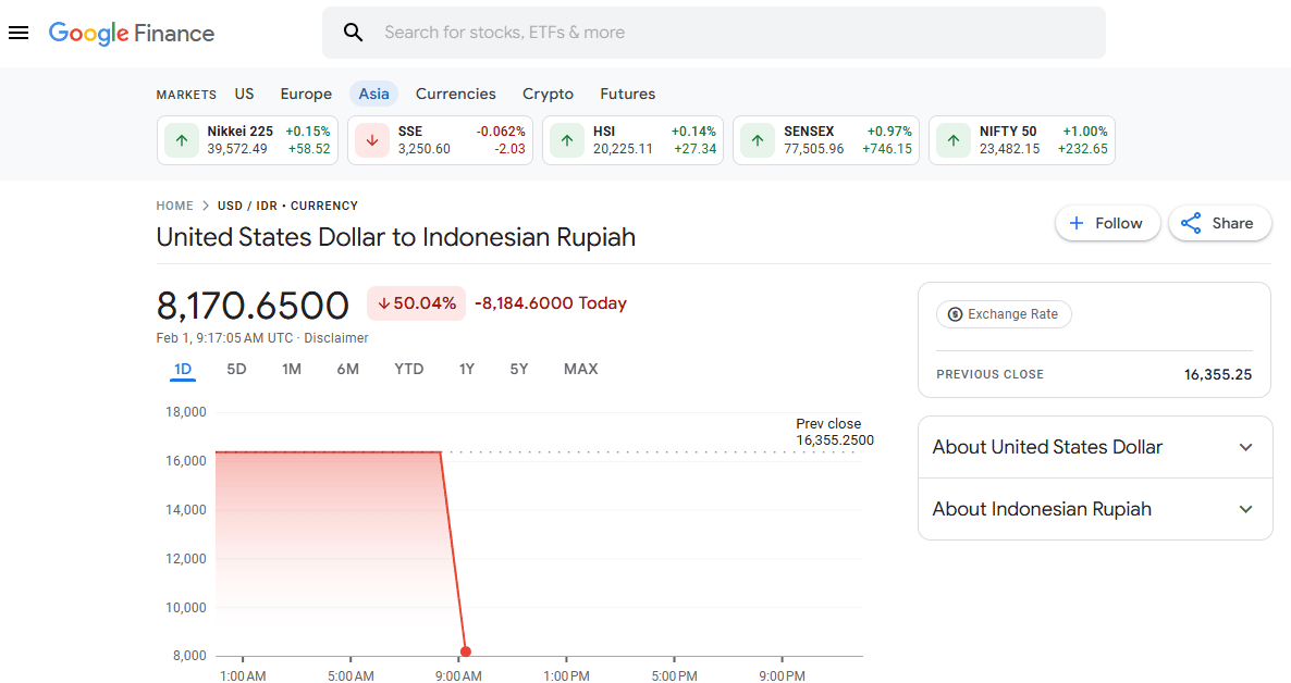 Hoaks Kurs Rupiah di Google, Ini Strategi Pemerintah Perkuat Stabilitas Nilai Tukar