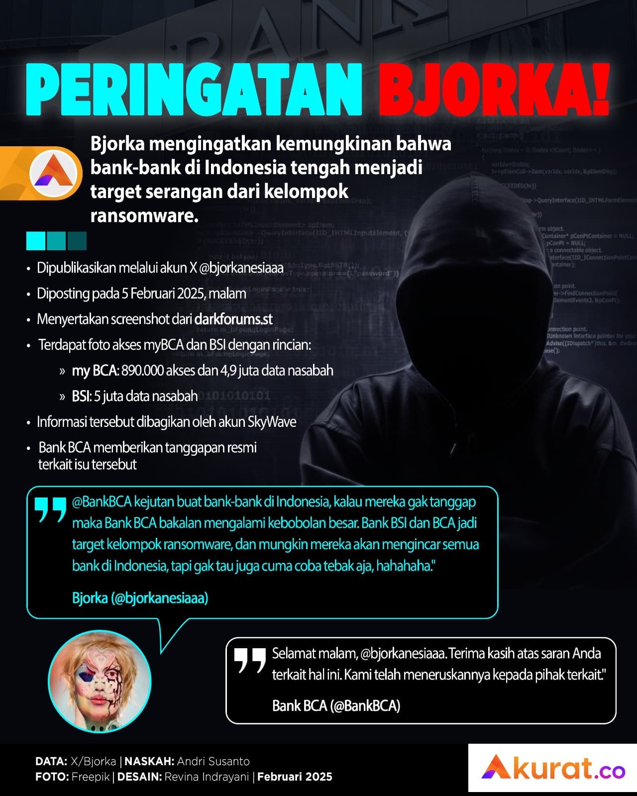Peringatan Bjorka!