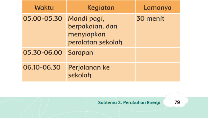 Kunci Jawaban Buku Tema 6 Kelas 3 Halaman 79: Pembelajaran 3 Materi Tentukan Lamanya Masing-masing Kegiatan