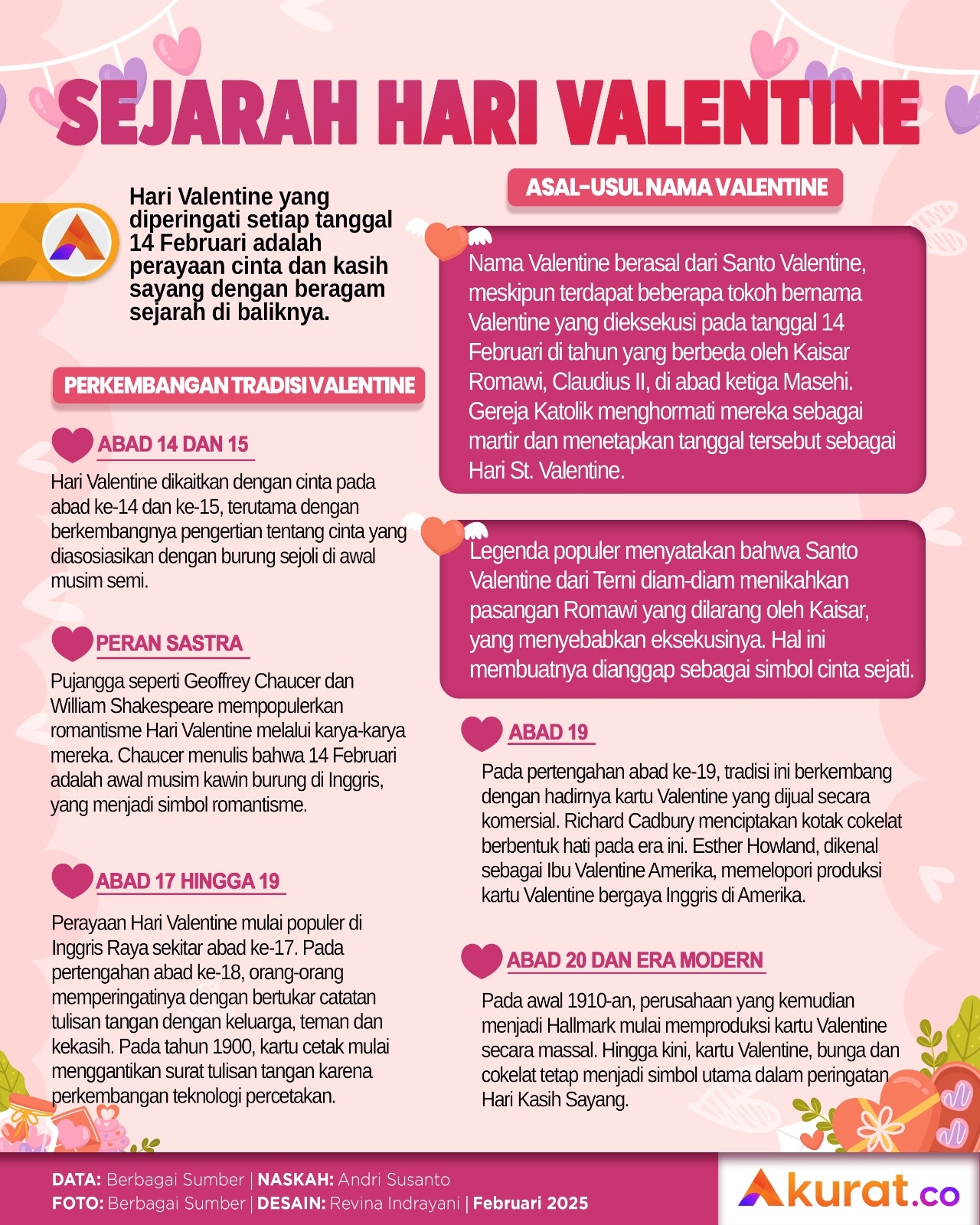 Sejarah Hari Valentine