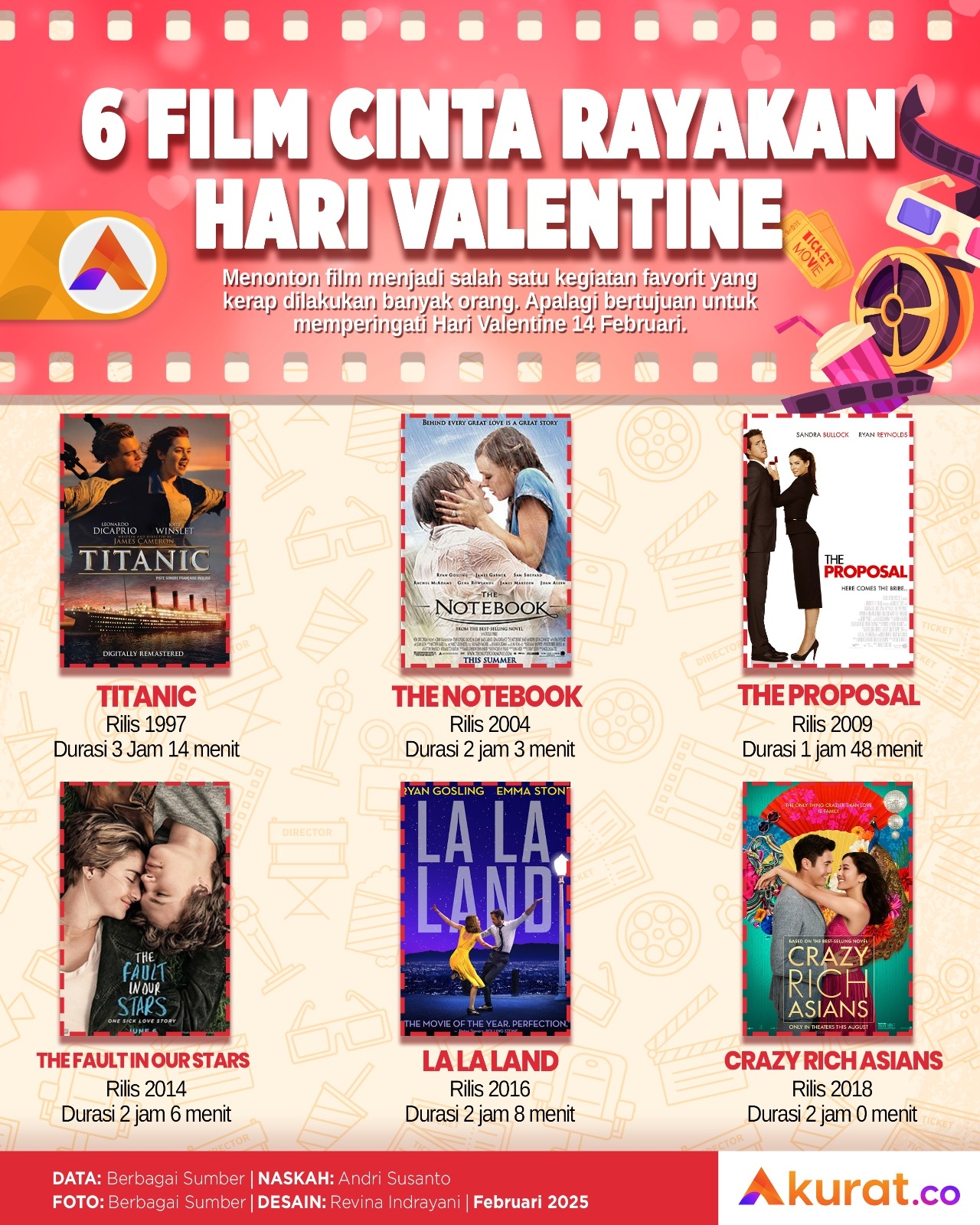 Film Cinta Valentine