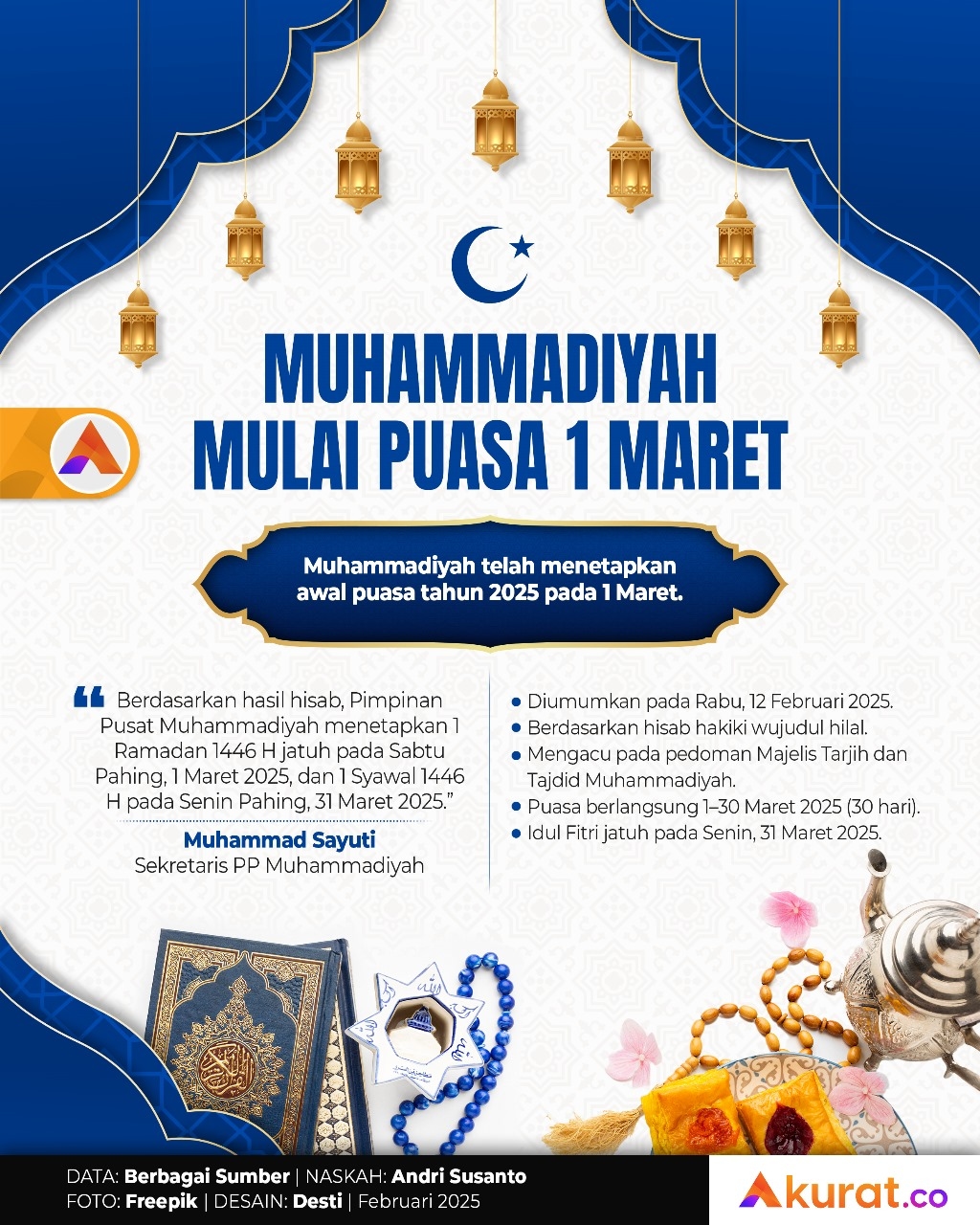 Muhammadiyah Mulai Puasa 1 Maret 2025