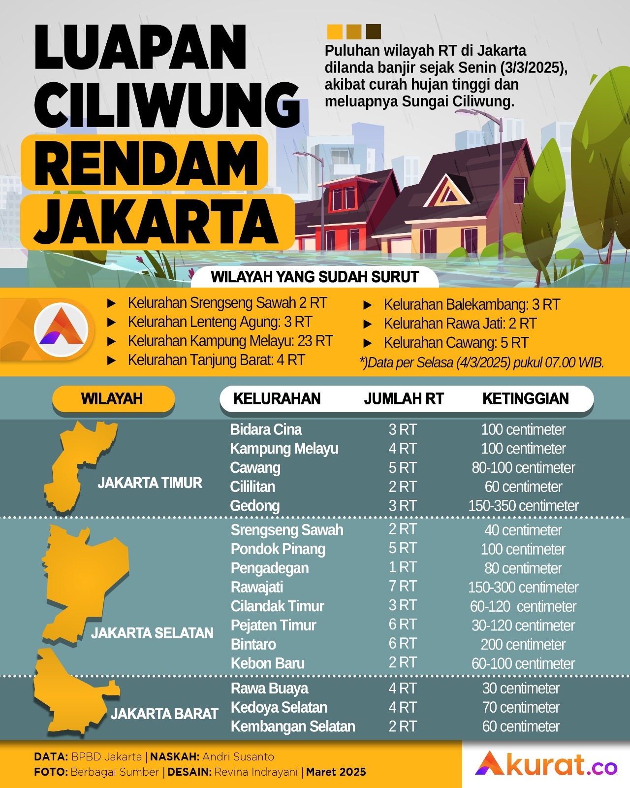 Banjir Rendam Jakarta