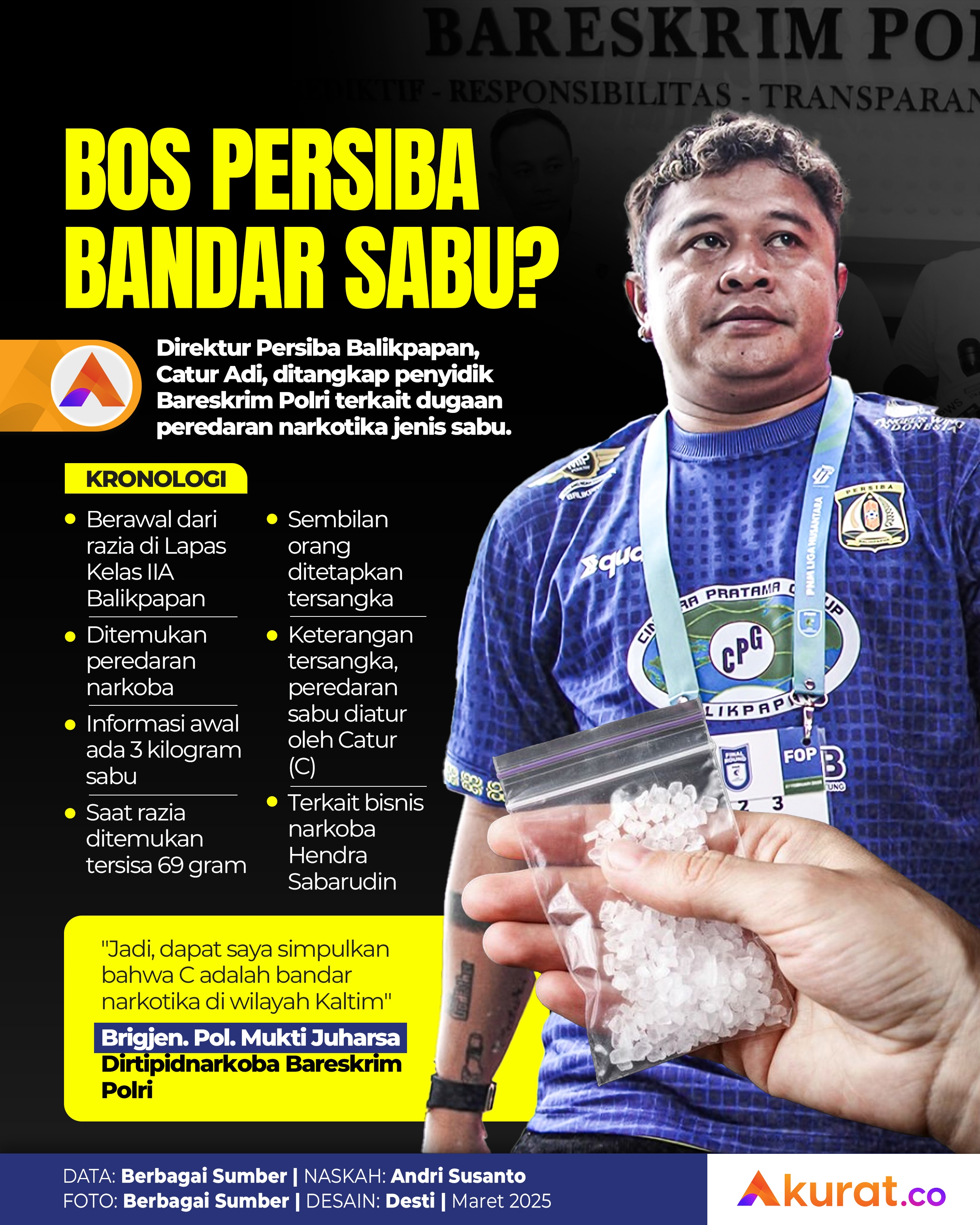 Direktur Bandar Sabu