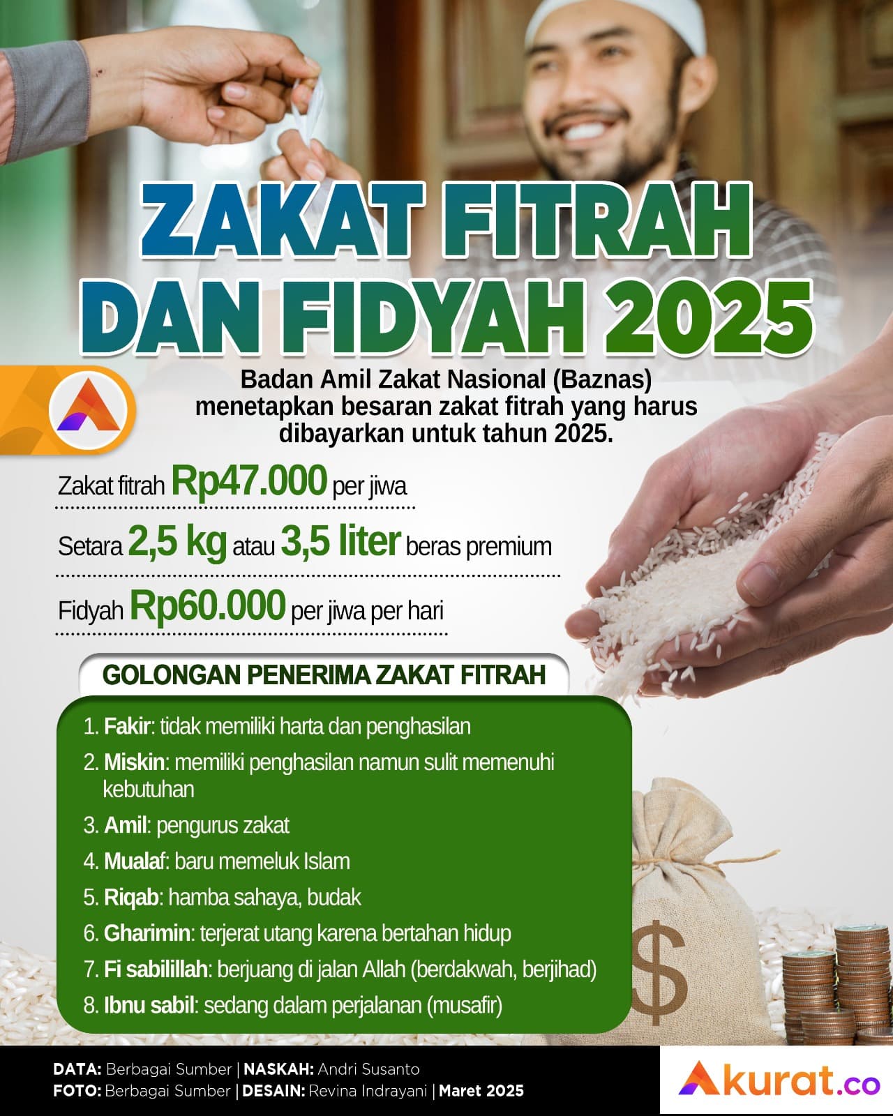 Zakat Fitrah 2025