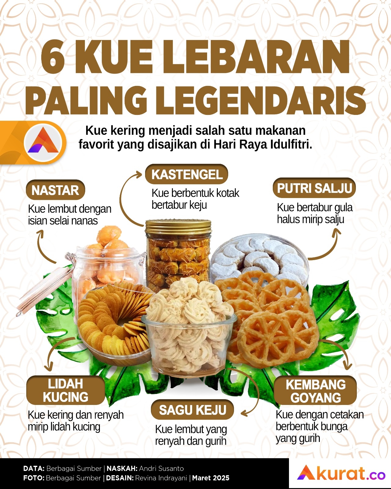 Kue Lebaran Legendaris